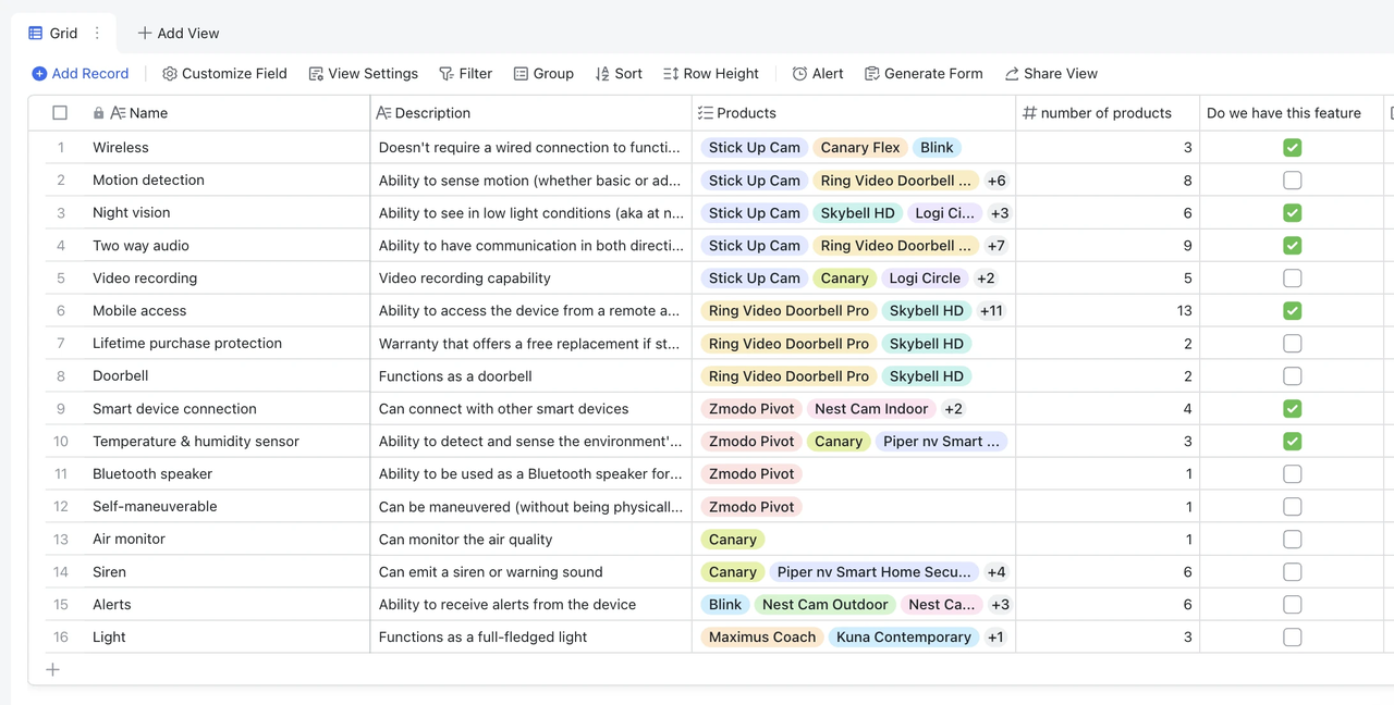 Template Theo dõi đối thủ cạnh tranh